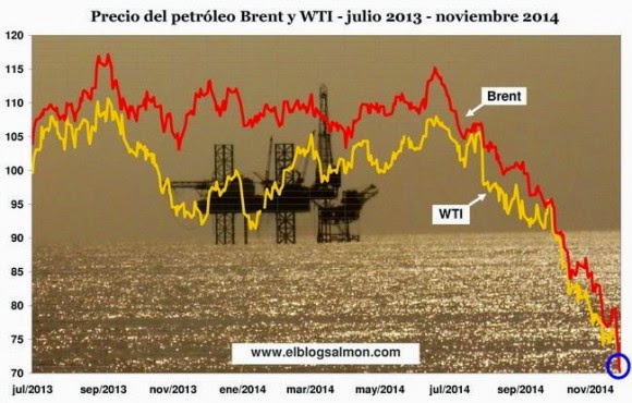 A CONSECUENCIA DE LA CAÍDA DEL PRECIO DEL PETRÓLEO